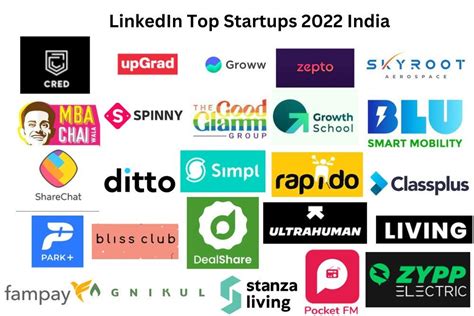 nfc card companies in india|6 top NFC companies and startups in India in November 2024.